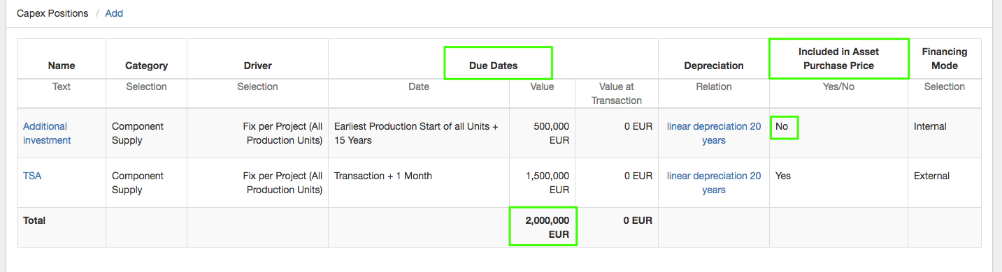 additional investment