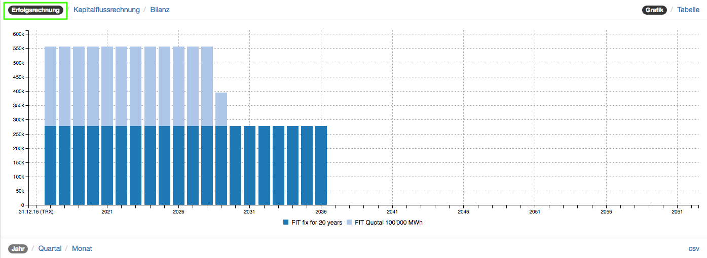 beide einspeisevergütungssysteme
