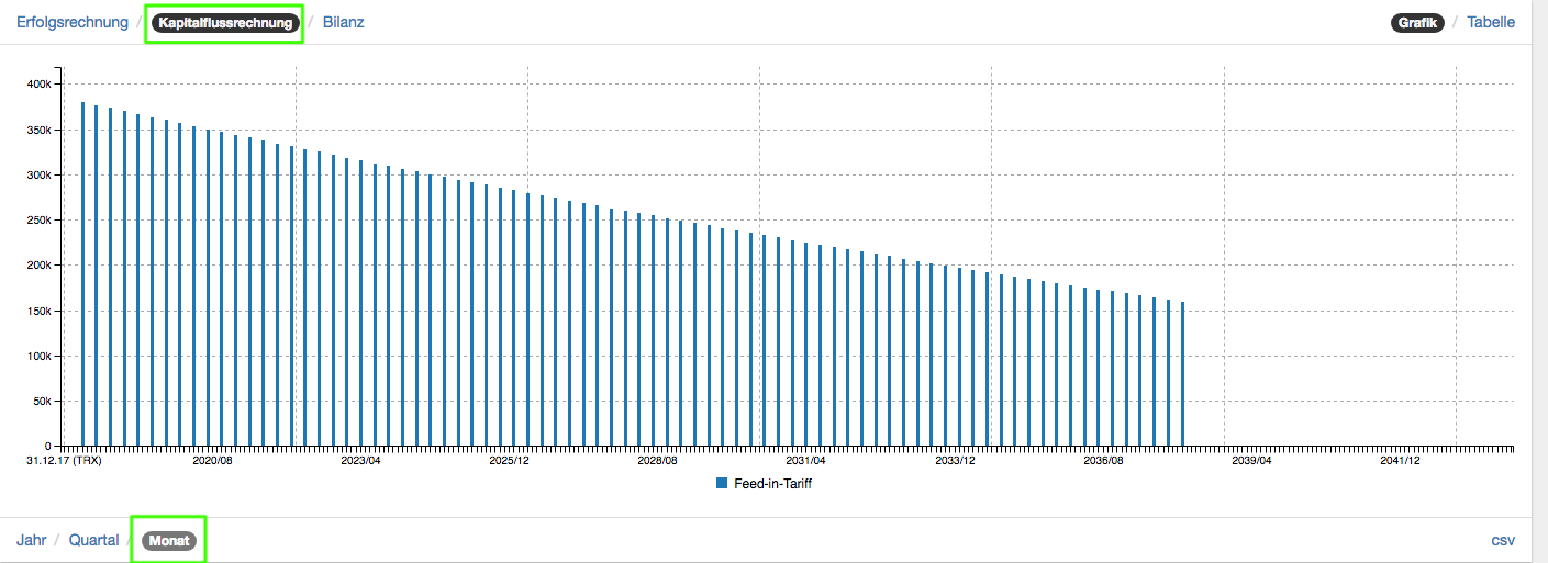Kapitalflussrechnung