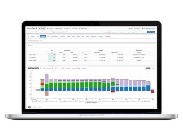greenmatch finanzmodell für erneuerbare energien