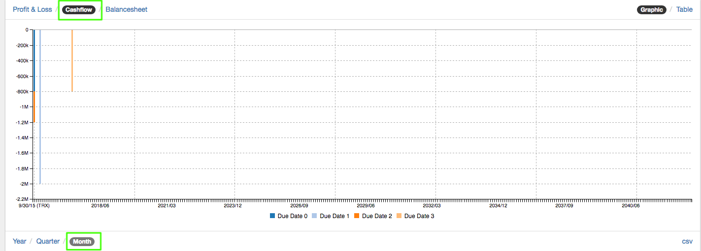cash flow statement 2
