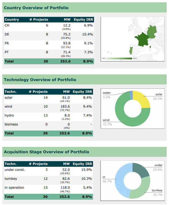 Sample report of a renewable energy portfolio