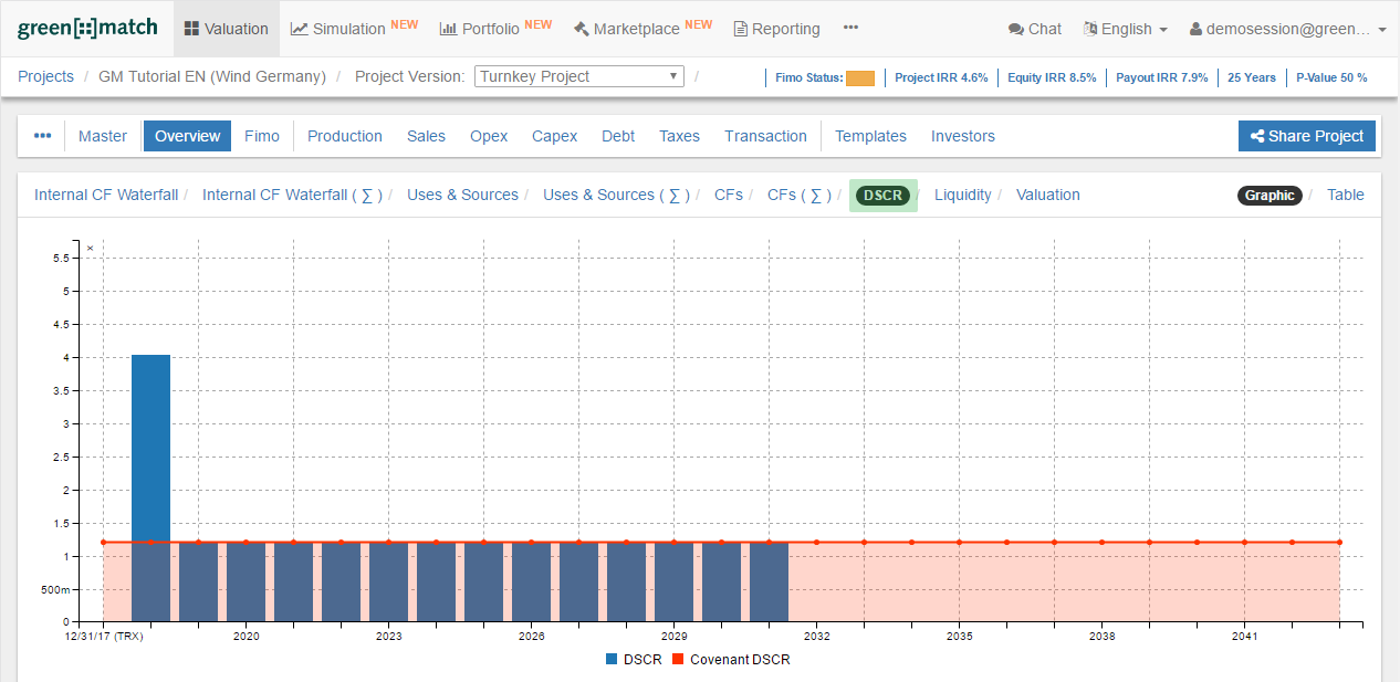 DSCR after Sculpting